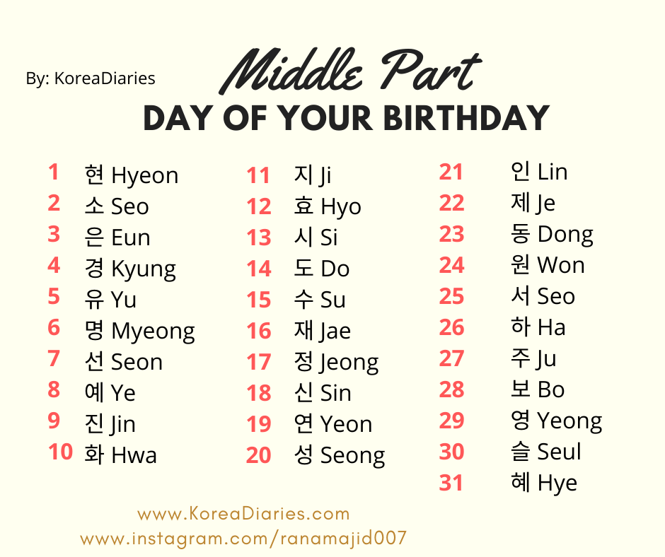 What Is Your Korean Name? Find Your Korean Name Now - Korea Diaries